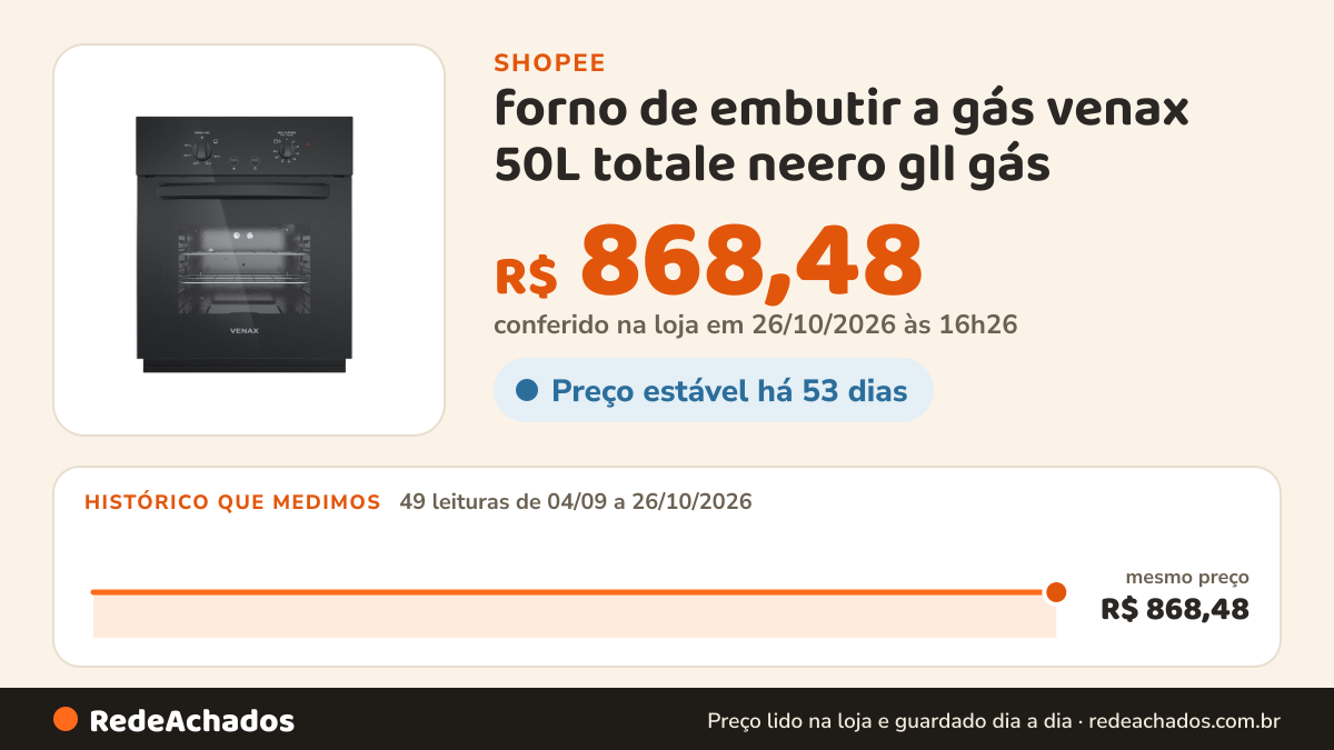 Histórico de preço de forno de embutir a gás venax 50L totale neero gll gás na Shopee: 49 leituras de 04/09/2026 a 26/10/2026, mesmo preço, R$ 868,48, em todas; R$ 868,48 conferido em 26/10/2026 às 16h26
