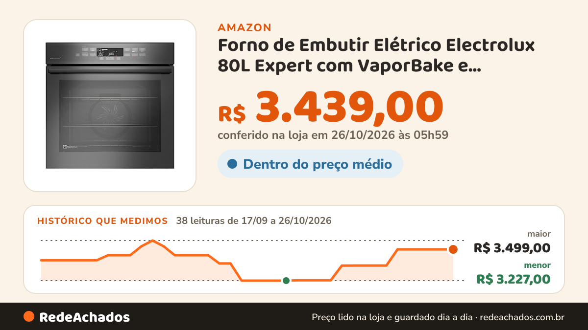 Histórico de preço de Forno de Embutir Elétrico Electrolux 80L Expert com VaporBake e Conectividade (OE8EW) 220v na Amazon: 38 leituras de 17/09/2026 a 26/10/2026, menor R$ 3.227,00, maior R$ 3.499,00; R$ 3.439,00 conferido em 26/10/2026 às 05h59