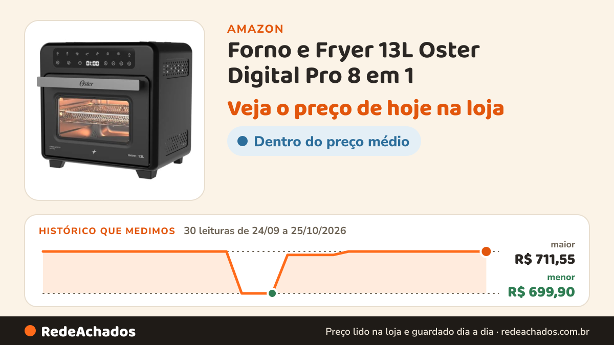 Histórico de preço de Forno e Fryer 13L Oster Digital Pro 8 em 1 na Amazon: 30 leituras de 24/09/2026 a 25/10/2026, menor R$ 699,90, maior R$ 711,55
