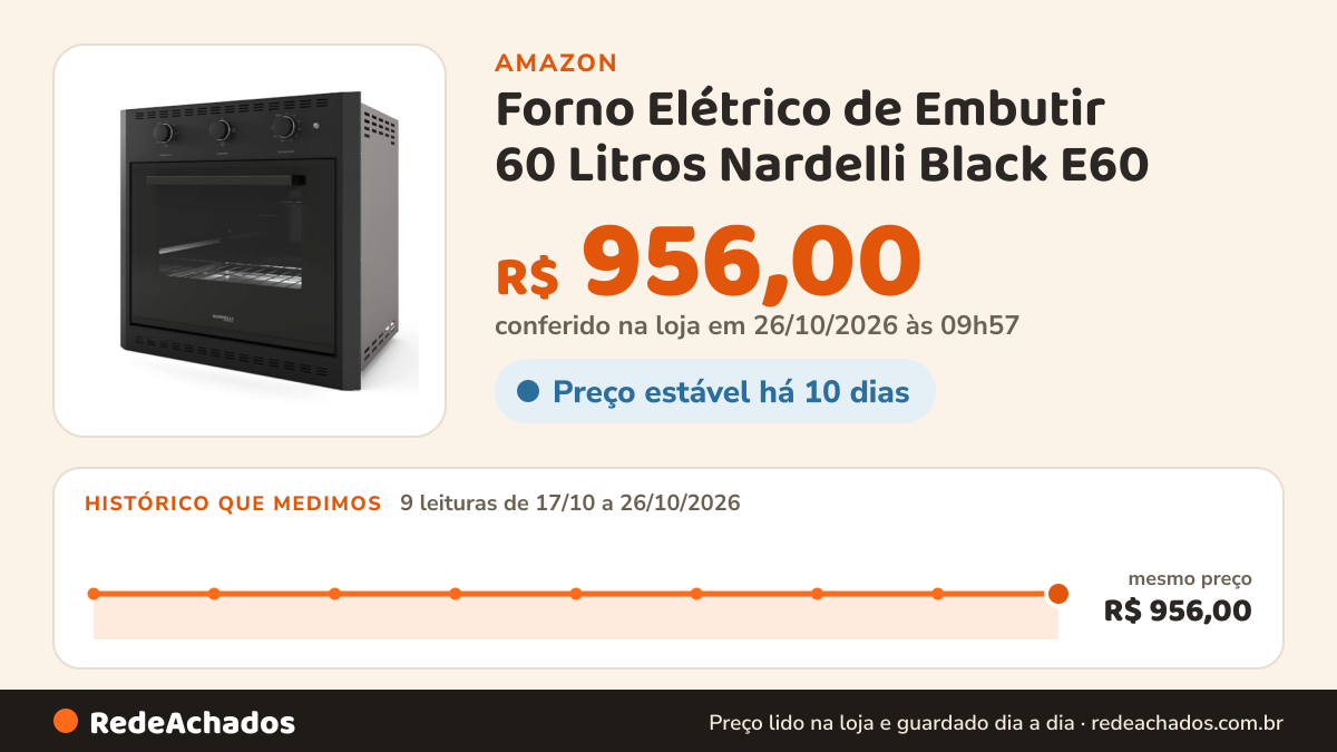 Histórico de preço de Forno Elétrico de Embutir 60 Litros Nardelli Black E60 na Amazon: 9 leituras de 17/10/2026 a 26/10/2026, mesmo preço, R$ 956,00, em todas; R$ 956,00 conferido em 26/10/2026 às 09h57