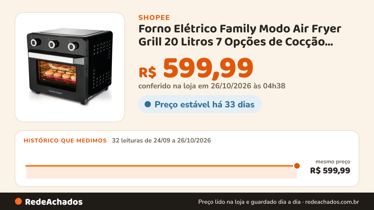 Histórico de preço de Forno Elétrico Family Modo Air Fryer Grill 20 Litros 7 Opções de Cocção Timer 60min Até… na Shopee: 32 leituras de 24/09/2026 a 26/10/2026, mesmo preço, R$ 599,99, em todas; R$ 599,99 conferido em 26/10/2026 às 04h38