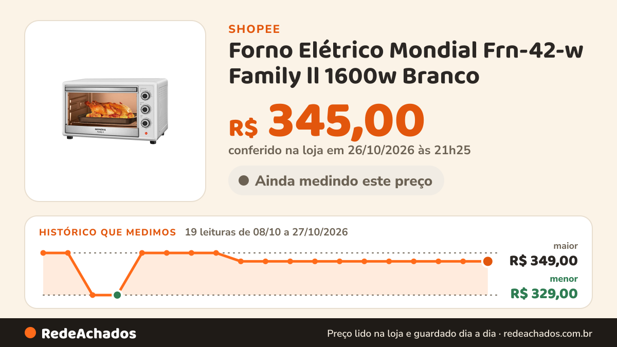 Histórico de preço de Forno Elétrico Mondial Frn-42-w Family ll 1600w Branco - 127 na Shopee: 19 leituras de 08/10/2026 a 27/10/2026, menor R$ 329,00, maior R$ 349,00; R$ 345,00 conferido em 26/10/2026 às 21h25