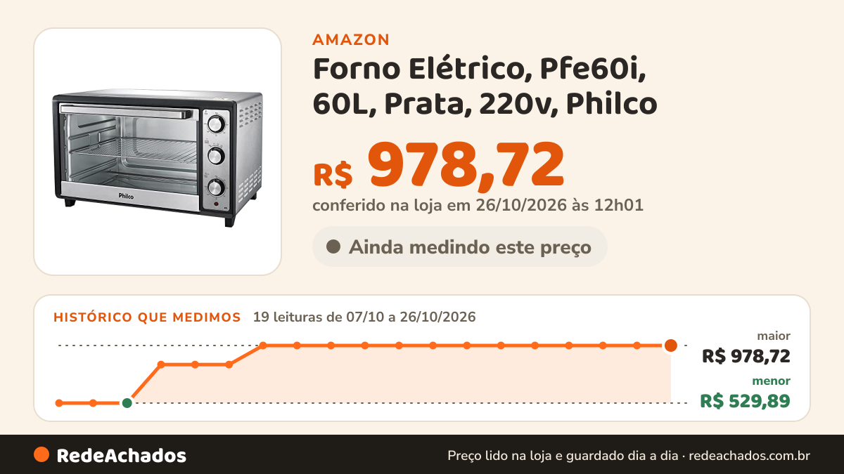 Histórico de preço de Forno Elétrico, Pfe60i, 60L, Prata, 220v, Philco na Amazon: 19 leituras de 07/10/2026 a 26/10/2026, menor R$ 529,89, maior R$ 978,72; R$ 978,72 conferido em 26/10/2026 às 12h01