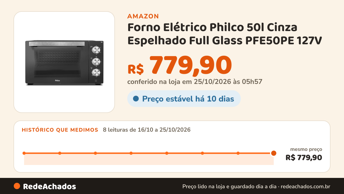 Histórico de preço de Forno Elétrico Philco 50l Cinza Espelhado Full Glass PFE50PE 127V na Amazon: 8 leituras de 16/10/2026 a 25/10/2026, mesmo preço, R$ 779,90, em todas; R$ 779,90 conferido em 25/10/2026 às 05h57