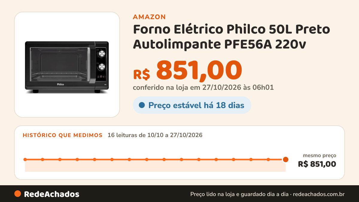 Histórico de preço de Forno Elétrico Philco 50L Preto Autolimpante PFE56A 220v na Amazon: 15 leituras de 10/10/2026 a 25/10/2026, mesmo preço, R$ 851,00, em todas