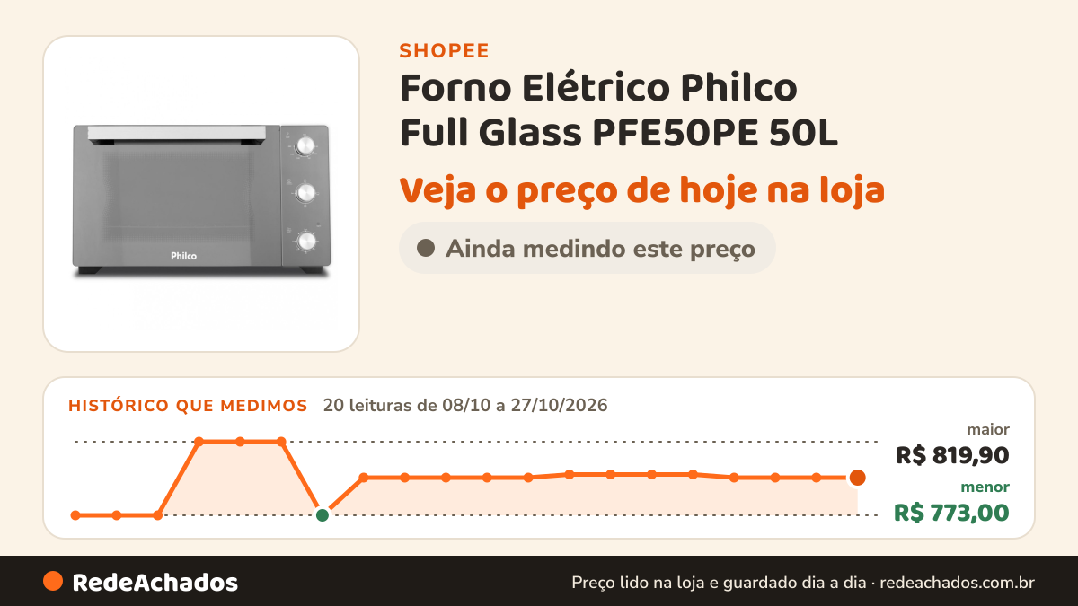 Histórico de preço de Forno Elétrico Philco Full Glass PFE50PE 50L na Shopee: 19 leituras de 08/10/2026 a 26/10/2026, menor R$ 773,00, maior R$ 819,90; R$ 797,00 conferido em 26/10/2026 às 15h30