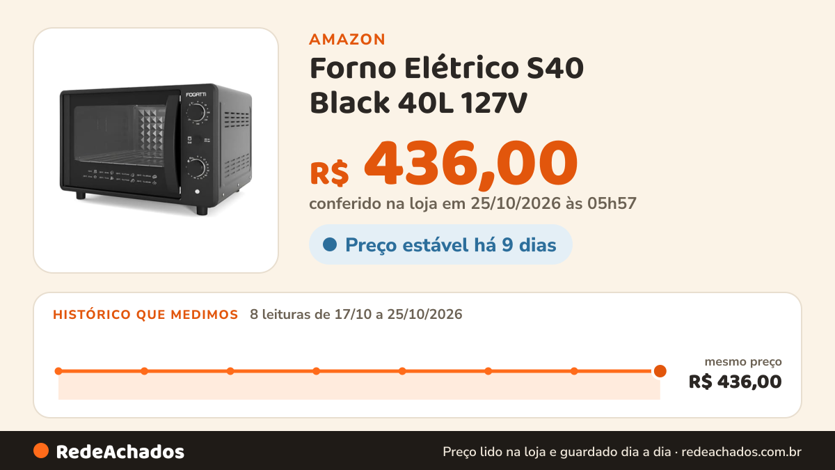 Histórico de preço de Forno Elétrico S40 Black 40L 127V - Fogatti na Amazon: 8 leituras de 17/10/2026 a 25/10/2026, mesmo preço, R$ 436,00, em todas; R$ 436,00 conferido em 25/10/2026 às 05h57
