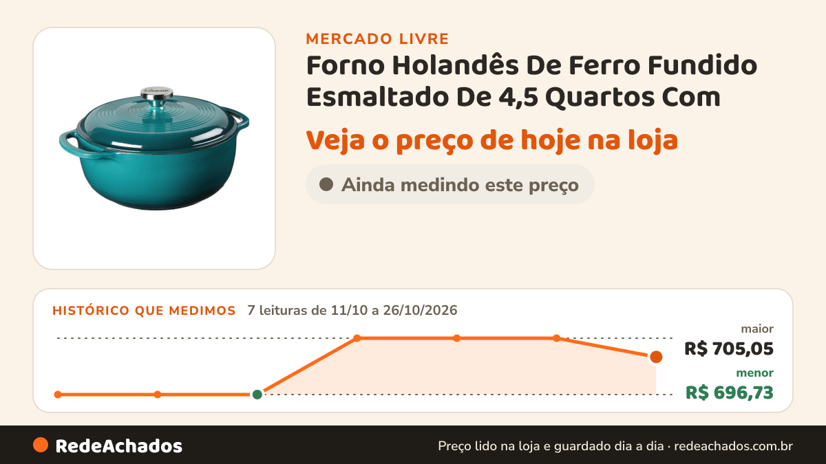 Histórico de preço de Forno Holandês De Ferro Fundido Esmaltado De 4,5 Quartos Com no Mercado Livre: 7 leituras de 11/10/2026 a 26/10/2026, menor R$ 696,73, maior R$ 705,05