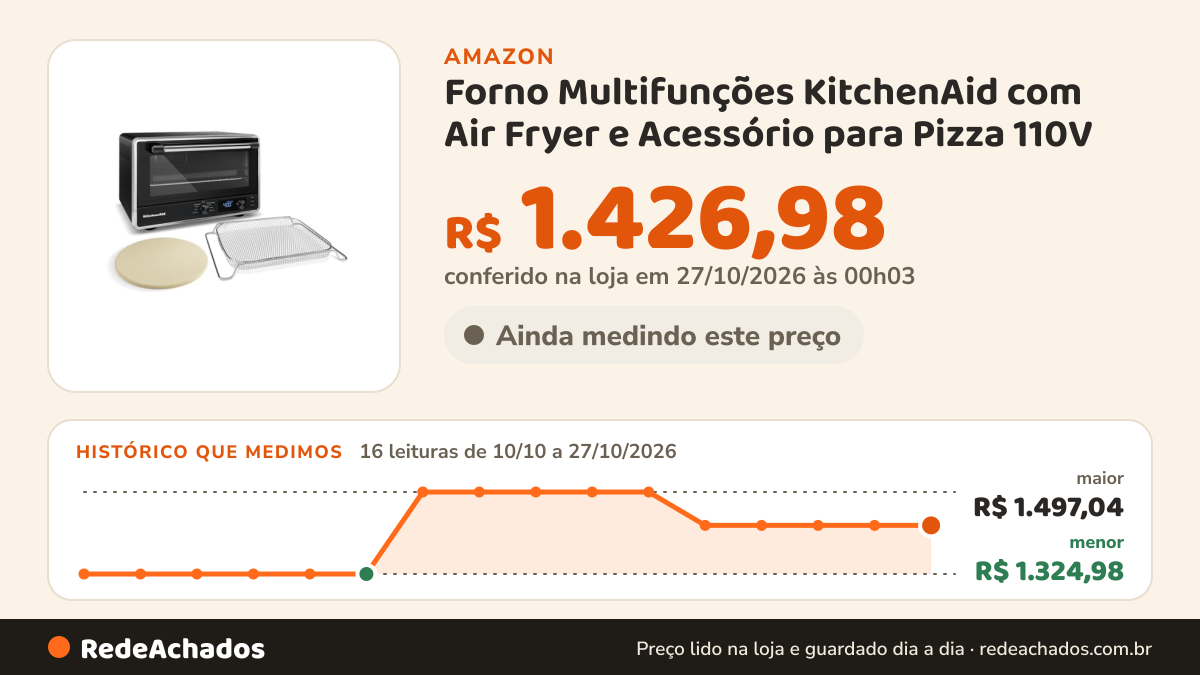 Histórico de preço de Forno Multifunções KitchenAid com Air Fryer e Acessório para Pizza 110V na Amazon: 16 leituras de 10/10/2026 a 27/10/2026, menor R$ 1.324,98, maior R$ 1.497,04; R$ 1.426,98 conferido em 27/10/2026 às 00h03