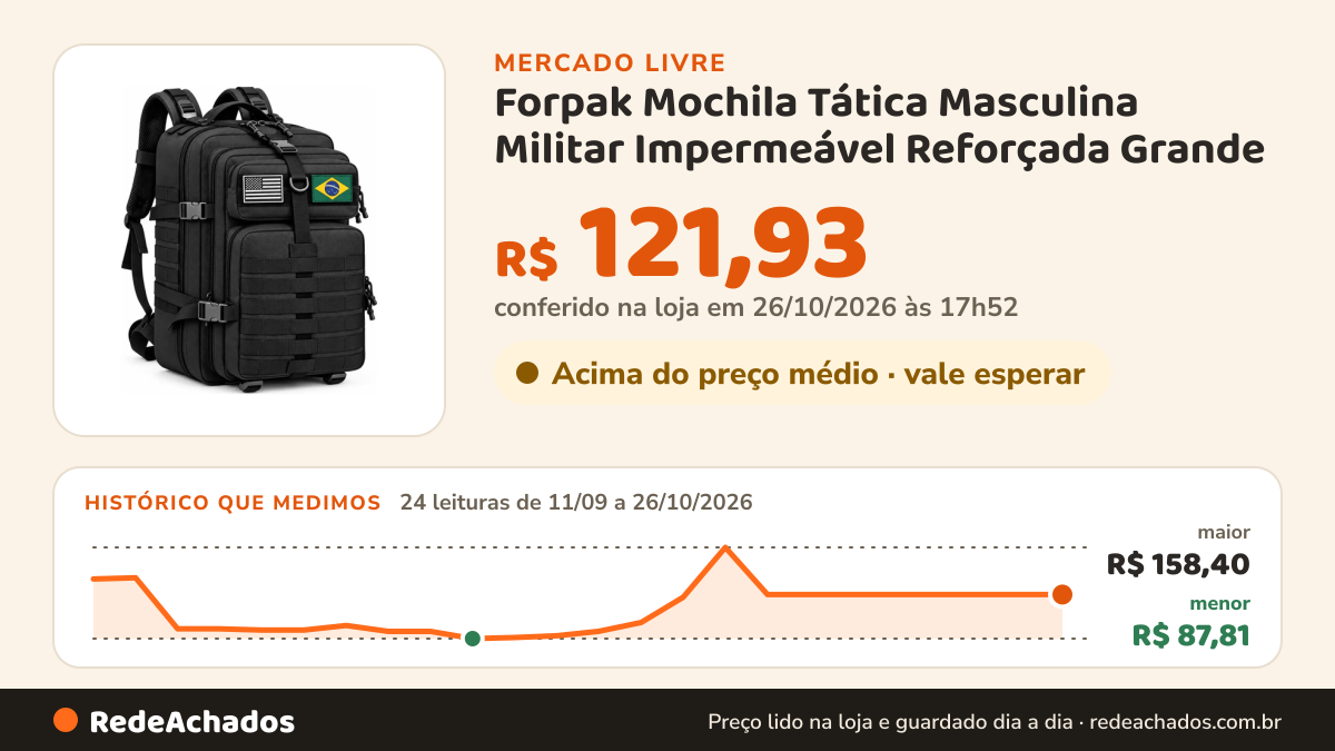 Histórico de preço de Forpak Mochila Tática Masculina Militar Impermeável Reforçada Grande no Mercado Livre: 24 leituras de 11/09/2026 a 26/10/2026, menor R$ 87,81, maior R$ 158,40; R$ 121,93 conferido em 26/10/2026 às 17h52