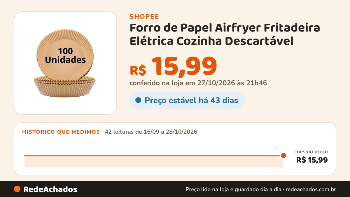 Histórico de preço de Forro de Papel Airfryer Fritadeira Elétrica Cozinha Descartável na Shopee: 41 leituras de 16/09/2026 a 26/10/2026, mesmo preço, R$ 15,99, em todas; R$ 15,99 conferido em 26/10/2026 às 16h11