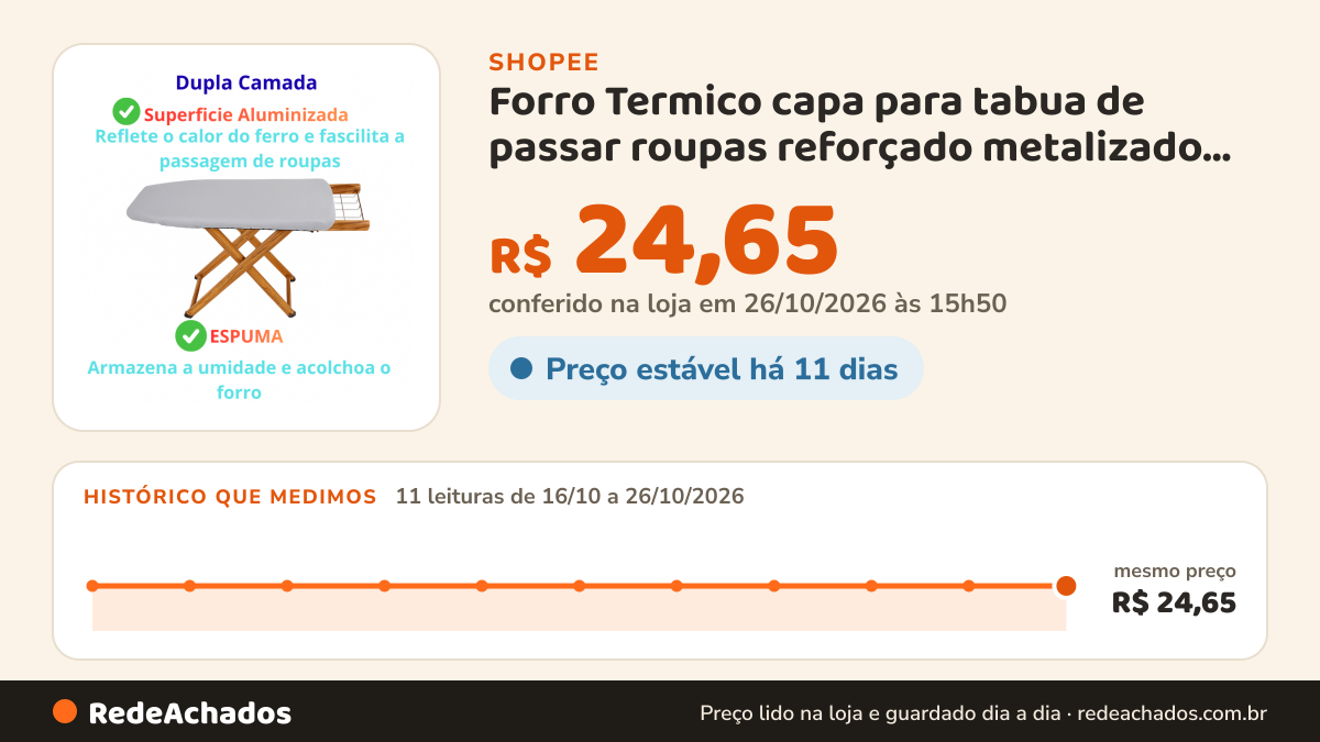 Histórico de preço de Forro Termico capa para tabua de passar roupas reforçado metalizado mais segurança… na Shopee: 10 leituras de 16/10/2026 a 25/10/2026, mesmo preço, R$ 24,65, em todas; R$ 24,65 conferido em 25/10/2026 às 10h43
