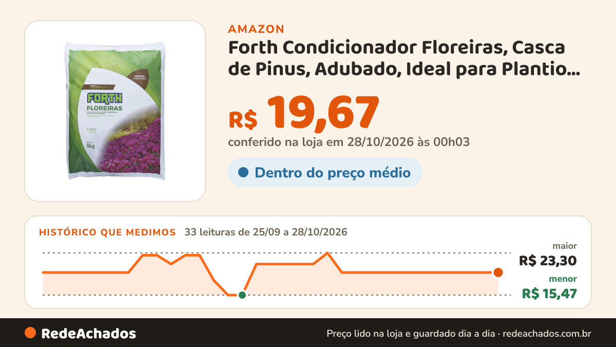 Histórico de preço de Forth Condicionador Floreiras, Casca de Pinus, Adubado, Ideal para Plantio Saco de 5kg na Amazon: 31 leituras de 25/09/2026 a 25/10/2026, menor R$ 15,47, maior R$ 23,30