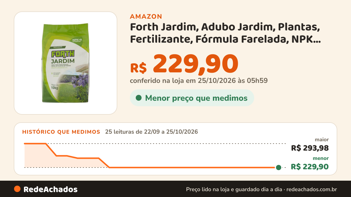 Histórico de preço de Forth Jardim, Adubo Jardim, Plantas, Fertilizante, Fórmula Farelada, NPK, Gramados… na Amazon: 25 leituras de 22/09/2026 a 25/10/2026, menor R$ 229,90, maior R$ 293,98; R$ 229,90 conferido em 25/10/2026 às 05h59
