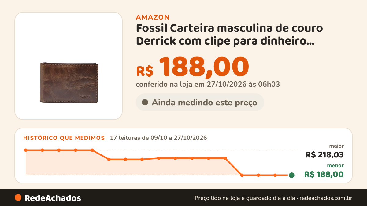 Histórico de preço de Fossil Carteira masculina de couro Derrick com clipe para dinheiro, Marrom escuro, tamanho… na Amazon: 16 leituras de 09/10/2026 a 25/10/2026, menor R$ 188,00, maior R$ 218,03