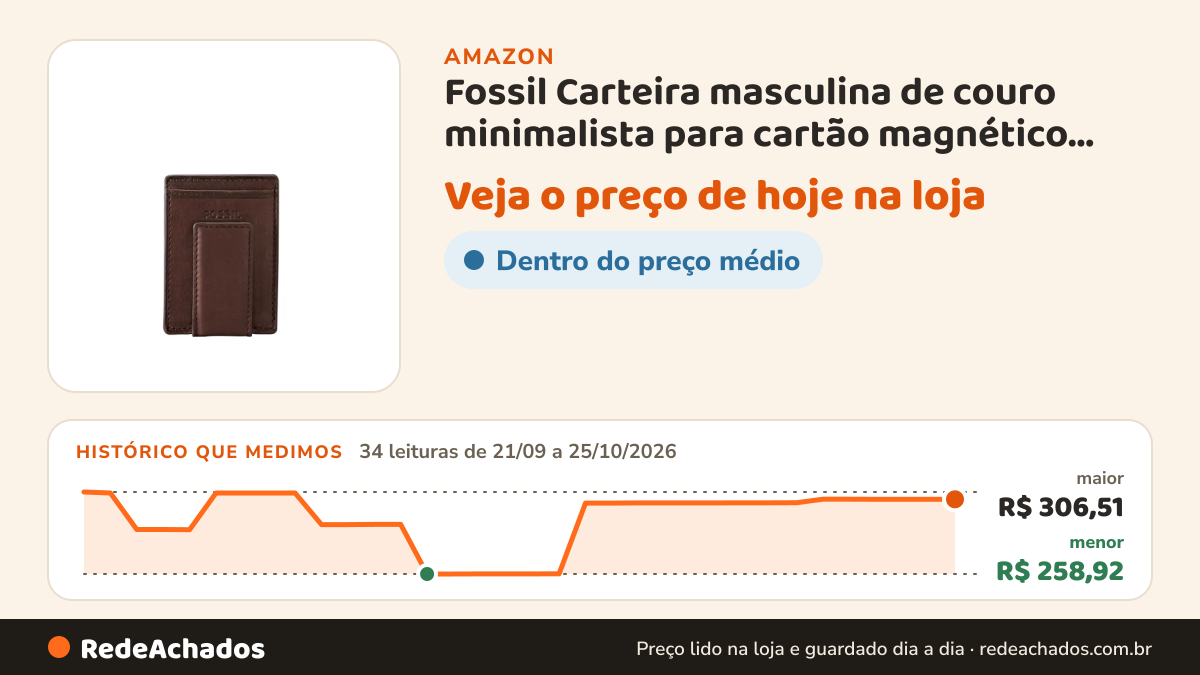 Histórico de preço de Fossil Carteira masculina de couro minimalista para cartão magnético com clipe de dinheiro… na Amazon: 34 leituras de 21/09/2026 a 25/10/2026, menor R$ 258,92, maior R$ 306,51