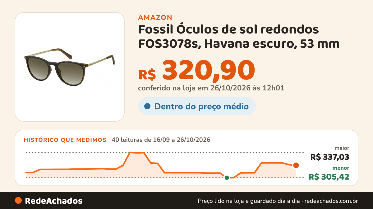 Histórico de preço de Fossil Óculos de sol redondos FOS3078s, Havana escuro, 53 mm na Amazon: 40 leituras de 16/09/2026 a 26/10/2026, menor R$ 305,42, maior R$ 337,03; R$ 320,90 conferido em 26/10/2026 às 12h01