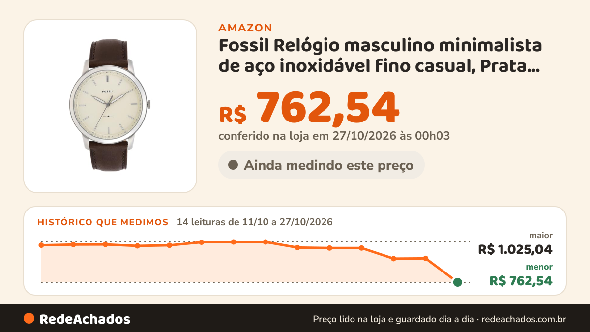 Histórico de preço de Fossil Relógio masculino minimalista de aço inoxidável fino casual, Prata, marrom, One… na Amazon: 14 leituras de 11/10/2026 a 27/10/2026, menor R$ 762,54, maior R$ 1.025,04; R$ 762,54 conferido em 27/10/2026 às 00h03