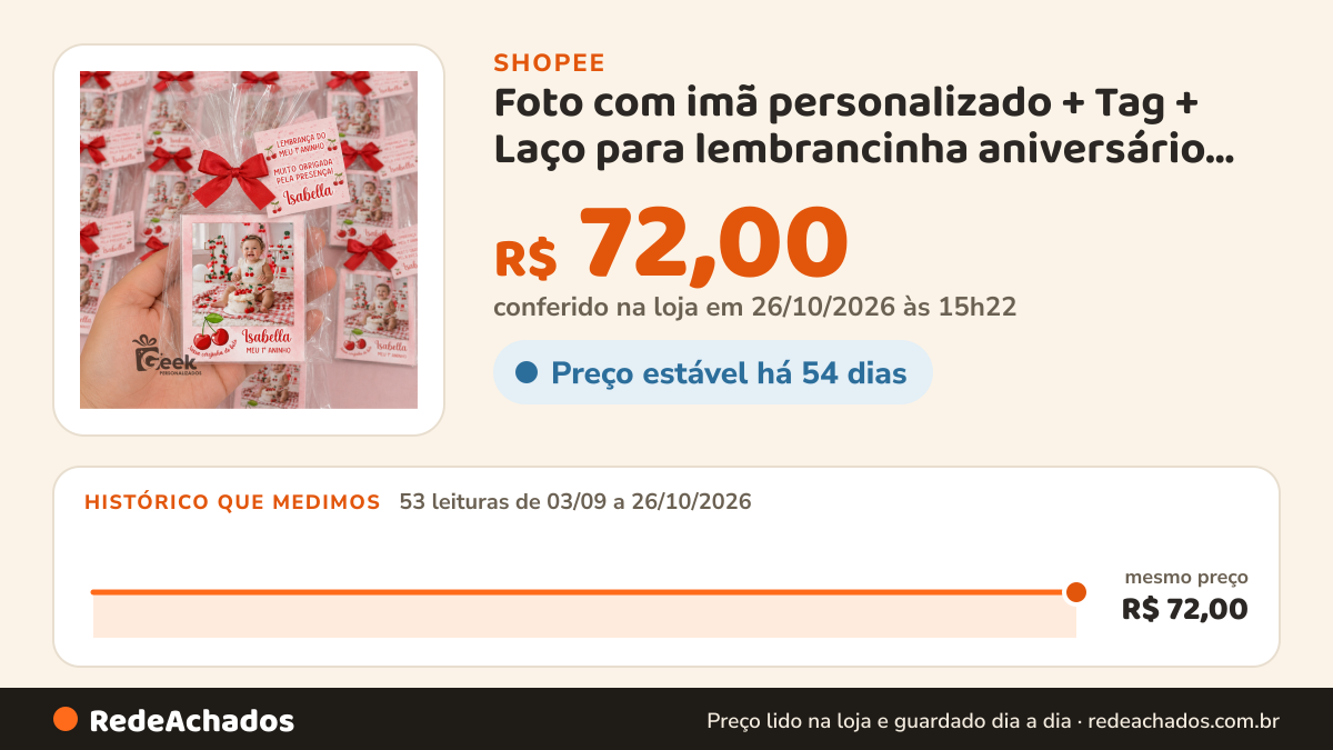 Histórico de preço de Foto com imã personalizado + Tag + Laço para lembrancinha aniversário com seu tema… na Shopee: 52 leituras de 03/09/2026 a 25/10/2026, mesmo preço, R$ 72,00, em todas; R$ 72,00 conferido em 25/10/2026 às 09h50