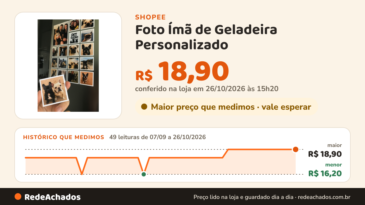 Histórico de preço de Foto Ímã de Geladeira Personalizado | 5x5cm - Não desbota | foto imã de geladeira na Shopee: 49 leituras de 07/09/2026 a 26/10/2026, menor R$ 16,20, maior R$ 18,90; R$ 18,90 conferido em 26/10/2026 às 15h20