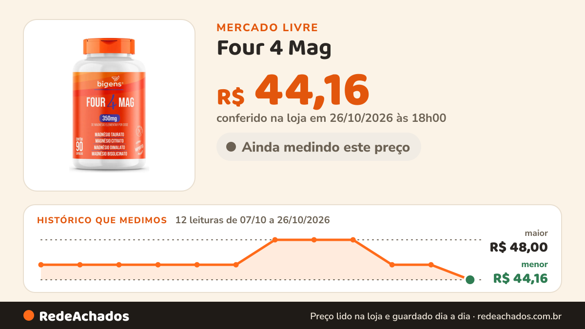 Histórico de preço de Four 4 Mag - Blend Com 4 Tipos De Magnésio (taurato, Citrato, Dimalato, Bisglicinato)… no Mercado Livre: 12 leituras de 07/10/2026 a 26/10/2026, menor R$ 44,16, maior R$ 48,00; R$ 44,16 conferido em 26/10/2026 às 18h00
