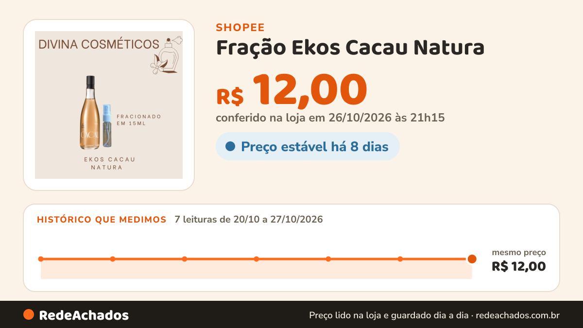 Histórico de preço de Fração Ekos Cacau Natura na Shopee: 7 leituras de 20/10/2026 a 27/10/2026, mesmo preço, R$ 12,00, em todas; R$ 12,00 conferido em 26/10/2026 às 21h15