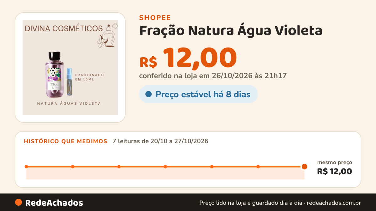 Histórico de preço de Fração Natura Água Violeta na Shopee: 7 leituras de 20/10/2026 a 27/10/2026, mesmo preço, R$ 12,00, em todas; R$ 12,00 conferido em 26/10/2026 às 21h17