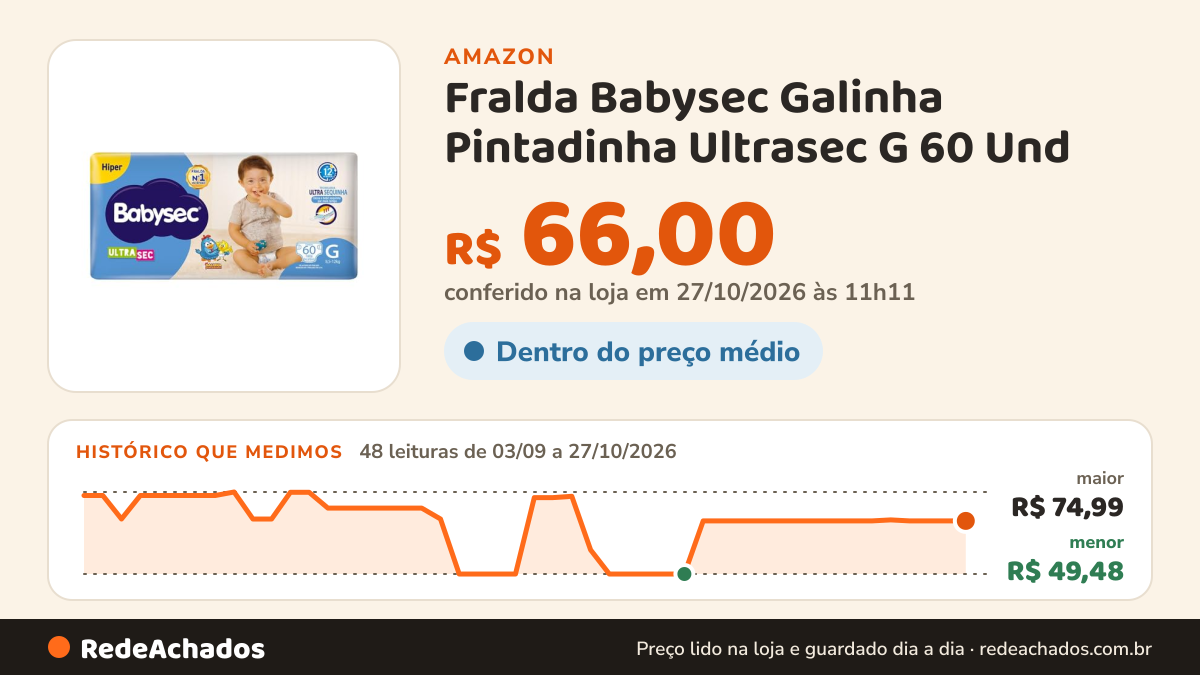 Histórico de preço de Fralda Babysec Galinha Pintadinha Ultrasec G 60 Und na Amazon: 47 leituras de 03/09/2026 a 26/10/2026, menor R$ 49,48, maior R$ 74,99; R$ 66,00 conferido em 26/10/2026 às 09h57