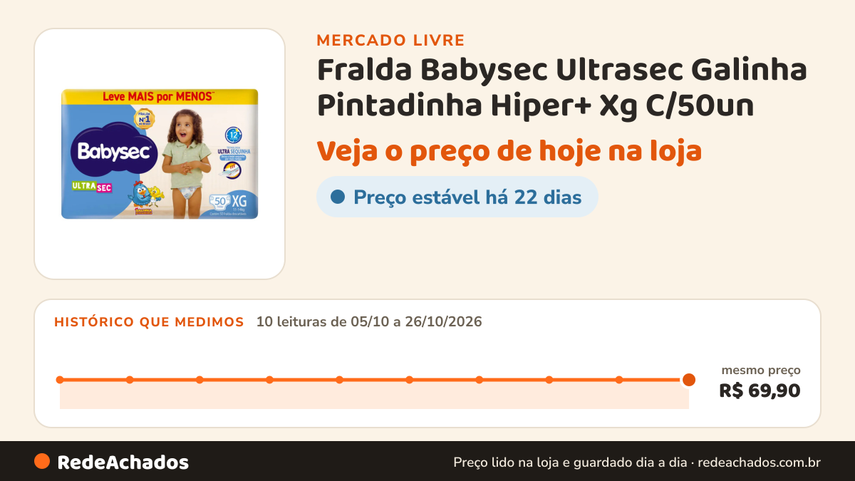 Histórico de preço de Fralda Babysec Ultrasec Galinha Pintadinha Hiper+ Xg C/50un no Mercado Livre: 10 leituras de 05/10/2026 a 26/10/2026, mesmo preço, R$ 69,90, em todas
