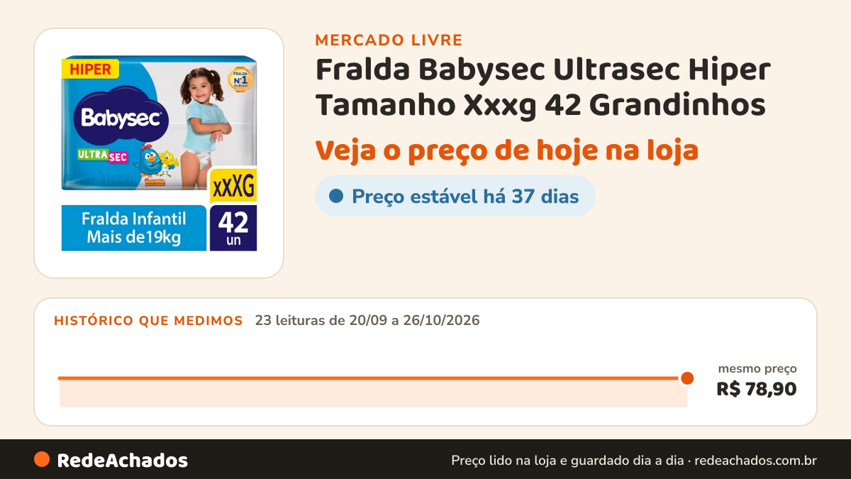 Histórico de preço de Fralda Babysec Ultrasec Hiper Tamanho Xxxg 42 Grandinhos no Mercado Livre: 23 leituras de 20/09/2026 a 26/10/2026, mesmo preço, R$ 78,90, em todas