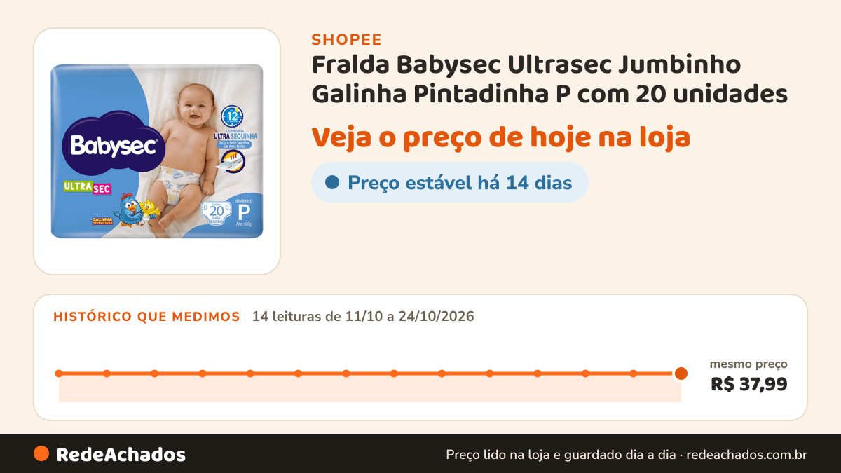 Histórico de preço de Fralda Babysec Ultrasec Jumbinho Galinha Pintadinha P com 20 unidades na Shopee: 14 leituras de 11/10/2026 a 24/10/2026, mesmo preço, R$ 37,99, em todas