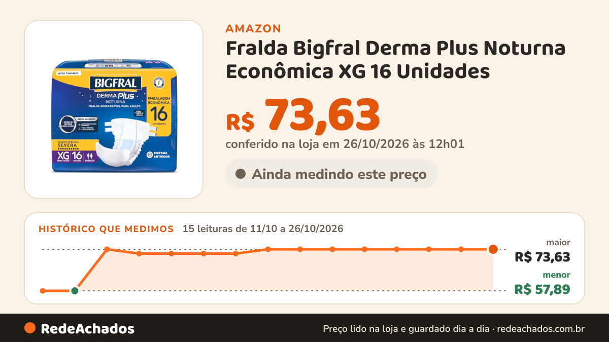 Histórico de preço de Fralda Bigfral Derma Plus Noturna Econômica XG 16 Unidades na Amazon: 15 leituras de 11/10/2026 a 26/10/2026, menor R$ 57,89, maior R$ 73,63; R$ 73,63 conferido em 26/10/2026 às 12h01