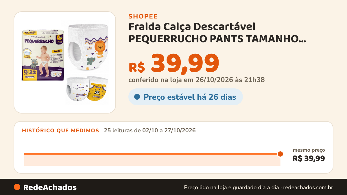 Histórico de preço de Fralda Calça Descartável PEQUERRUCHO PANTS TAMANHO M/G/EG/SEG Infantil Pants na Shopee: 25 leituras de 02/10/2026 a 27/10/2026, mesmo preço, R$ 39,99, em todas; R$ 39,99 conferido em 26/10/2026 às 21h38