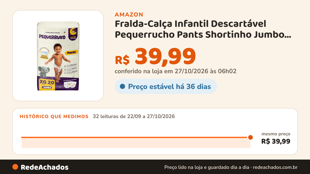 Histórico de preço de Fralda-Calça Infantil Descartável Pequerrucho Pants Shortinho Jumbo XG na Amazon: 31 leituras de 22/09/2026 a 25/10/2026, mesmo preço, R$ 39,99, em todas