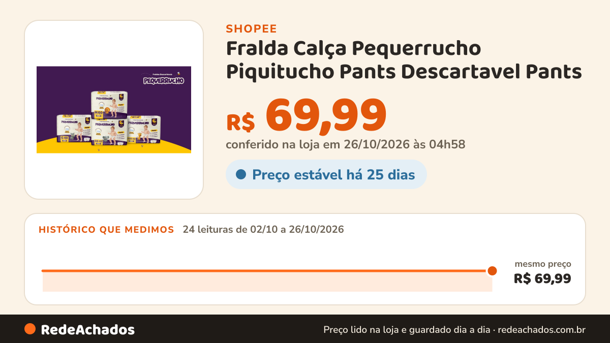 Histórico de preço de Fralda Calça Pequerrucho Piquitucho Pants Descartavel Pants na Shopee: 24 leituras de 02/10/2026 a 26/10/2026, mesmo preço, R$ 69,99, em todas; R$ 69,99 conferido em 26/10/2026 às 04h58