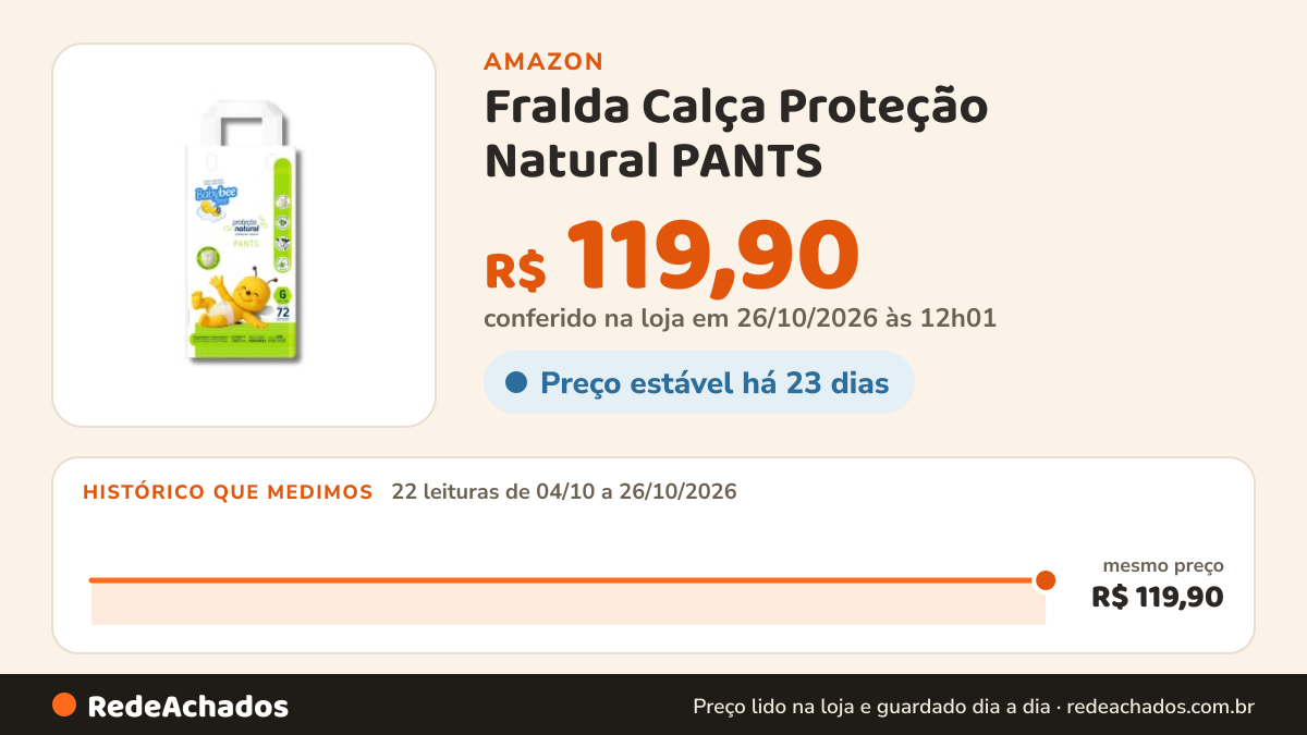 Histórico de preço de Fralda Calça Proteção Natural PANTS | Baby Bee Free, M na Amazon: 22 leituras de 04/10/2026 a 26/10/2026, mesmo preço, R$ 119,90, em todas; R$ 119,90 conferido em 26/10/2026 às 12h01