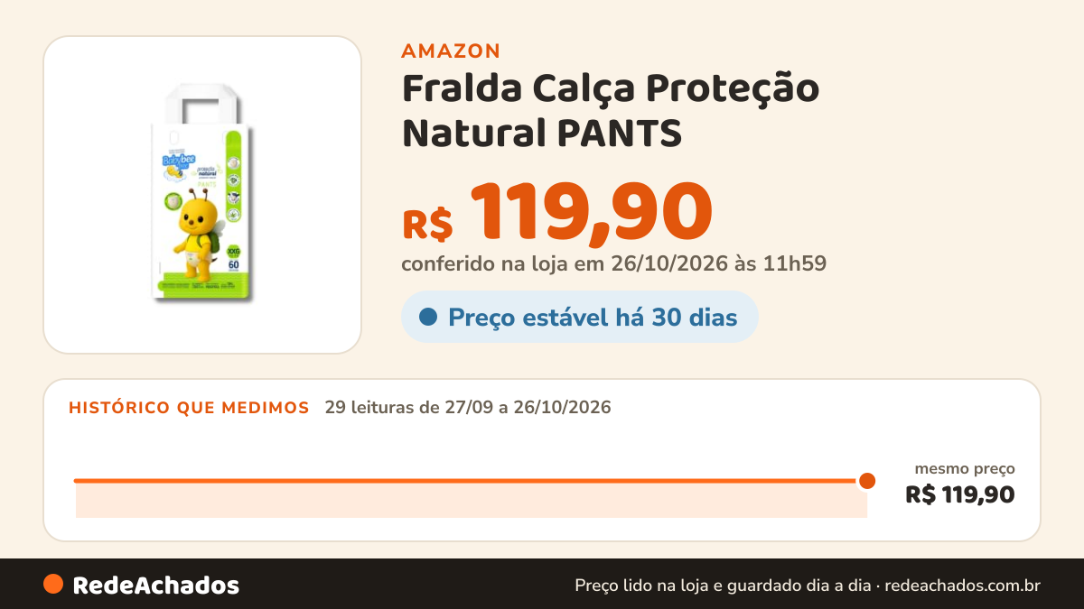 Histórico de preço de Fralda Calça Proteção Natural PANTS | Baby Bee Free, XXG na Amazon: 29 leituras de 27/09/2026 a 26/10/2026, mesmo preço, R$ 119,90, em todas; R$ 119,90 conferido em 26/10/2026 às 11h59