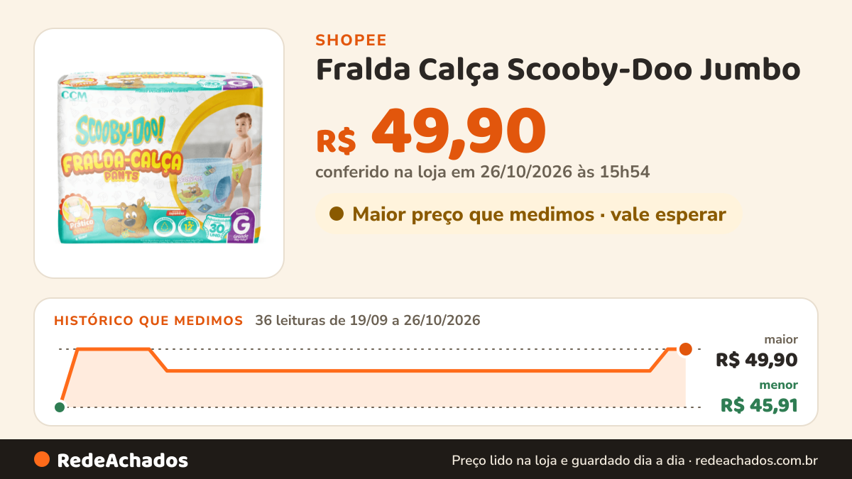 Histórico de preço de Fralda Calça Scooby-Doo Jumbo - CCM na Shopee: 36 leituras de 19/09/2026 a 26/10/2026, menor R$ 45,91, maior R$ 49,90; R$ 49,90 conferido em 26/10/2026 às 15h54
