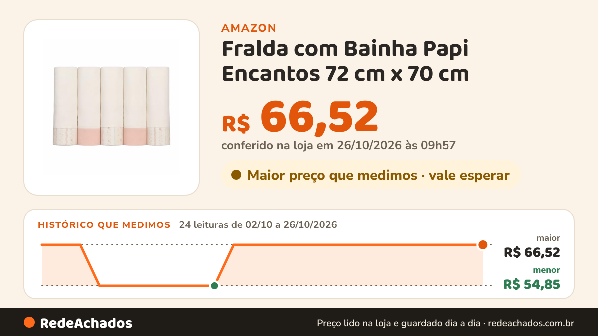 Histórico de preço de Fralda com Bainha Papi Encantos 72 cm x 70 cm - Contém 5 Unidades, Flores do Amanhecer na Amazon: 24 leituras de 02/10/2026 a 26/10/2026, menor R$ 54,85, maior R$ 66,52; R$ 66,52 conferido em 26/10/2026 às 09h57