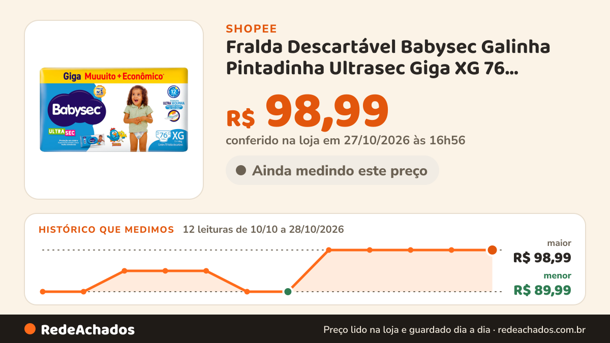 Histórico de preço de Fralda Descartável Babysec Galinha Pintadinha Ultrasec Giga XG 76 Unidades na Shopee: 10 leituras de 10/10/2026 a 26/10/2026, menor R$ 89,99, maior R$ 98,99; R$ 98,99 conferido em 26/10/2026 às 15h43