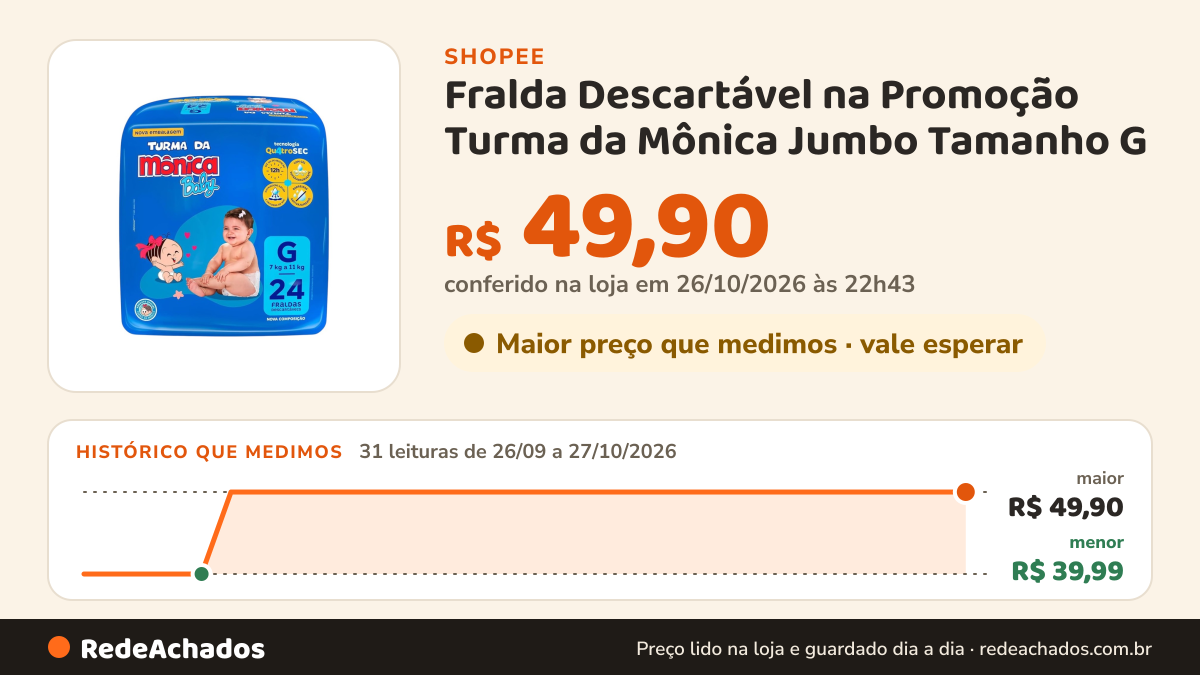 Histórico de preço de Fralda Descartável na Promoção Turma da Mônica Jumbo Tamanho G - 24 Unidades na Shopee: 30 leituras de 26/09/2026 a 26/10/2026, menor R$ 39,99, maior R$ 49,90