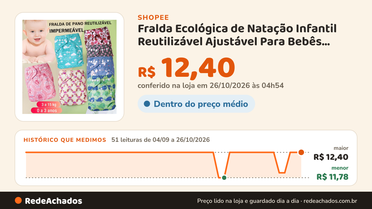 Histórico de preço de Fralda Ecológica de Natação Infantil Reutilizável Ajustável Para Bebês Impermeável… na Shopee: 51 leituras de 04/09/2026 a 26/10/2026, menor R$ 11,78, maior R$ 12,40; R$ 12,40 conferido em 26/10/2026 às 04h54