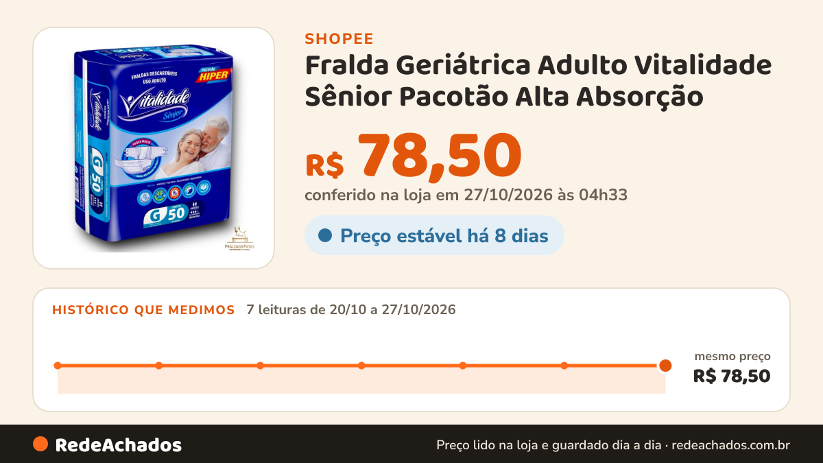 Histórico de preço de Fralda Geriátrica Adulto Vitalidade Sênior Pacotão Alta Absorção - Tamanhos M, G, XG na Shopee: 7 leituras de 20/10/2026 a 27/10/2026, mesmo preço, R$ 78,50, em todas; R$ 78,50 conferido em 27/10/2026 às 04h33