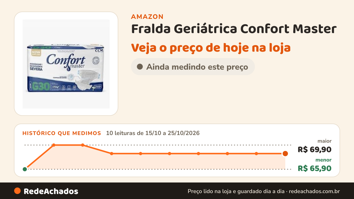 Histórico de preço de Fralda Geriátrica Confort Master na Amazon: 10 leituras de 15/10/2026 a 25/10/2026, menor R$ 65,90, maior R$ 69,90