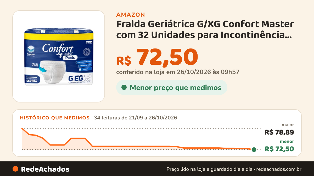 Histórico de preço de Fralda Geriátrica G/XG Confort Master com 32 Unidades para Incontinência Severa, Uso… na Amazon: 34 leituras de 21/09/2026 a 26/10/2026, menor R$ 72,50, maior R$ 78,89; R$ 72,50 conferido em 26/10/2026 às 09h57