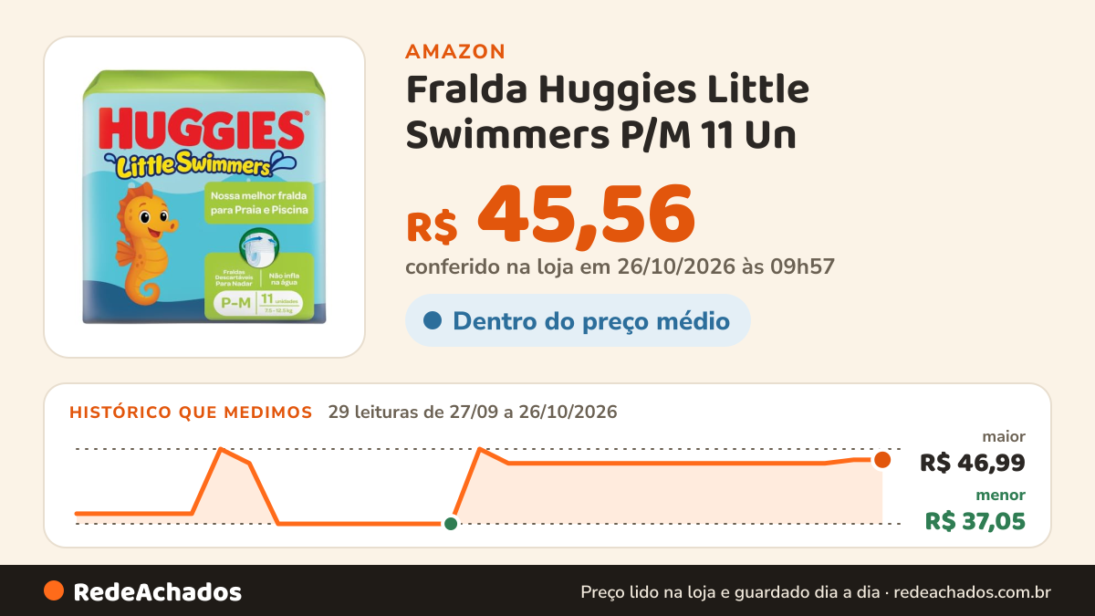 Histórico de preço de Fralda Huggies Little Swimmers P/M 11 Un na Amazon: 28 leituras de 27/09/2026 a 25/10/2026, menor R$ 37,05, maior R$ 46,99; R$ 45,56 conferido em 25/10/2026 às 18h00