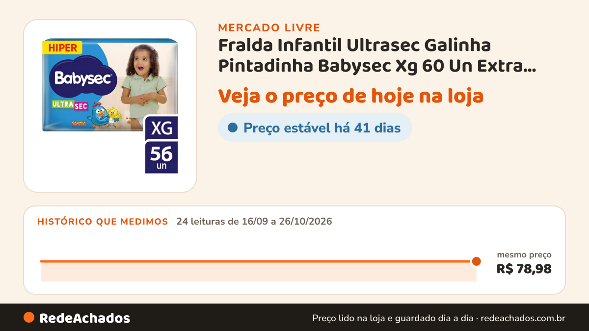 Histórico de preço de Fralda Infantil Ultrasec Galinha Pintadinha Babysec Xg 60 Un Extra Grande (xg) S no Mercado Livre: 24 leituras de 16/09/2026 a 26/10/2026, mesmo preço, R$ 78,98, em todas