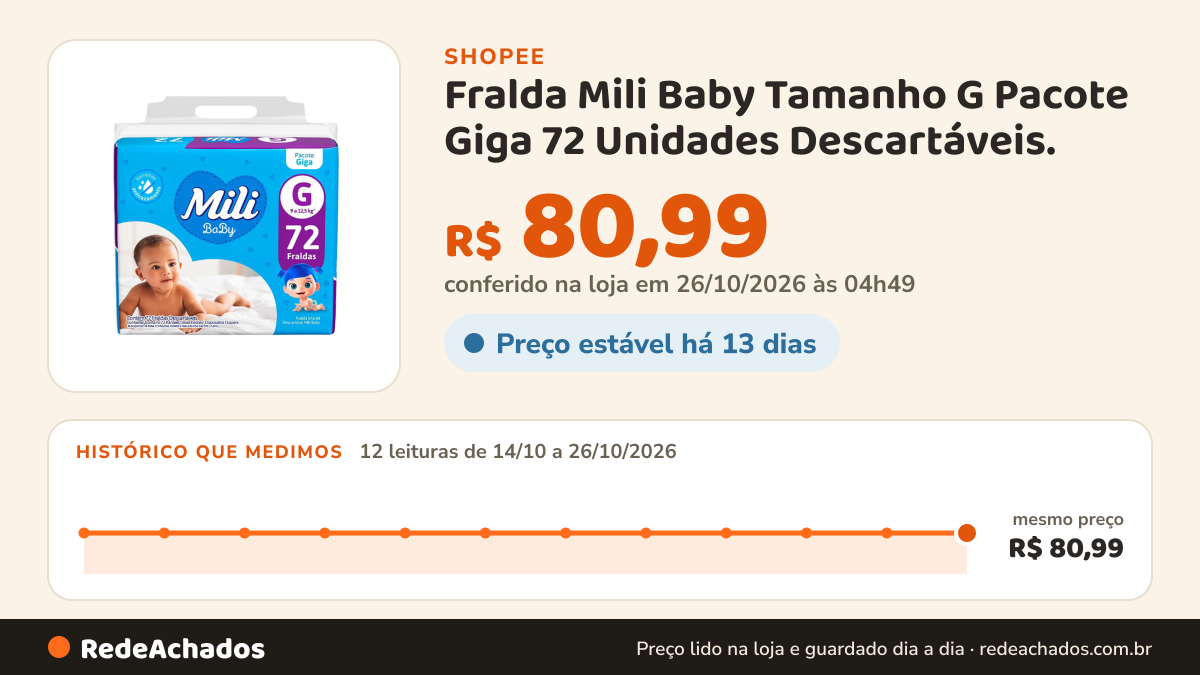 Histórico de preço de Fralda Mili Baby Tamanho G Pacote Giga 72 Unidades Descartáveis. na Shopee: 12 leituras de 14/10/2026 a 26/10/2026, mesmo preço, R$ 80,99, em todas; R$ 80,99 conferido em 26/10/2026 às 04h49
