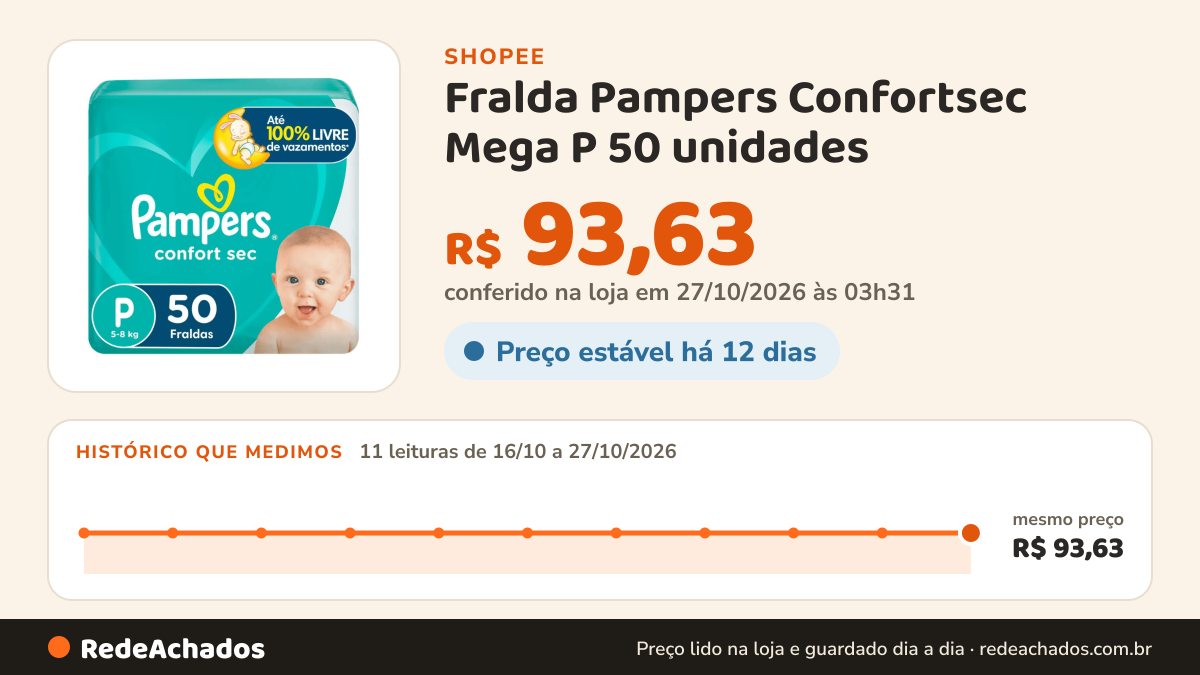 Histórico de preço de Fralda Pampers Confortsec Mega P 50 unidades na Shopee: 11 leituras de 16/10/2026 a 27/10/2026, mesmo preço, R$ 93,63, em todas; R$ 93,63 conferido em 27/10/2026 às 03h31