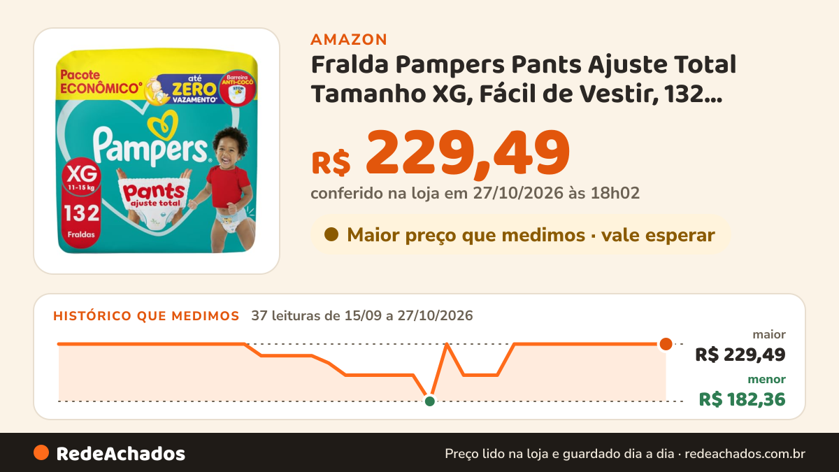 Histórico de preço de Fralda Pampers Pants Ajuste Total Tamanho XG, Fácil de Vestir, 132 Unidades na Amazon: 37 leituras de 15/09/2026 a 26/10/2026, menor R$ 182,36, maior R$ 229,49; R$ 229,49 conferido em 26/10/2026 às 09h57